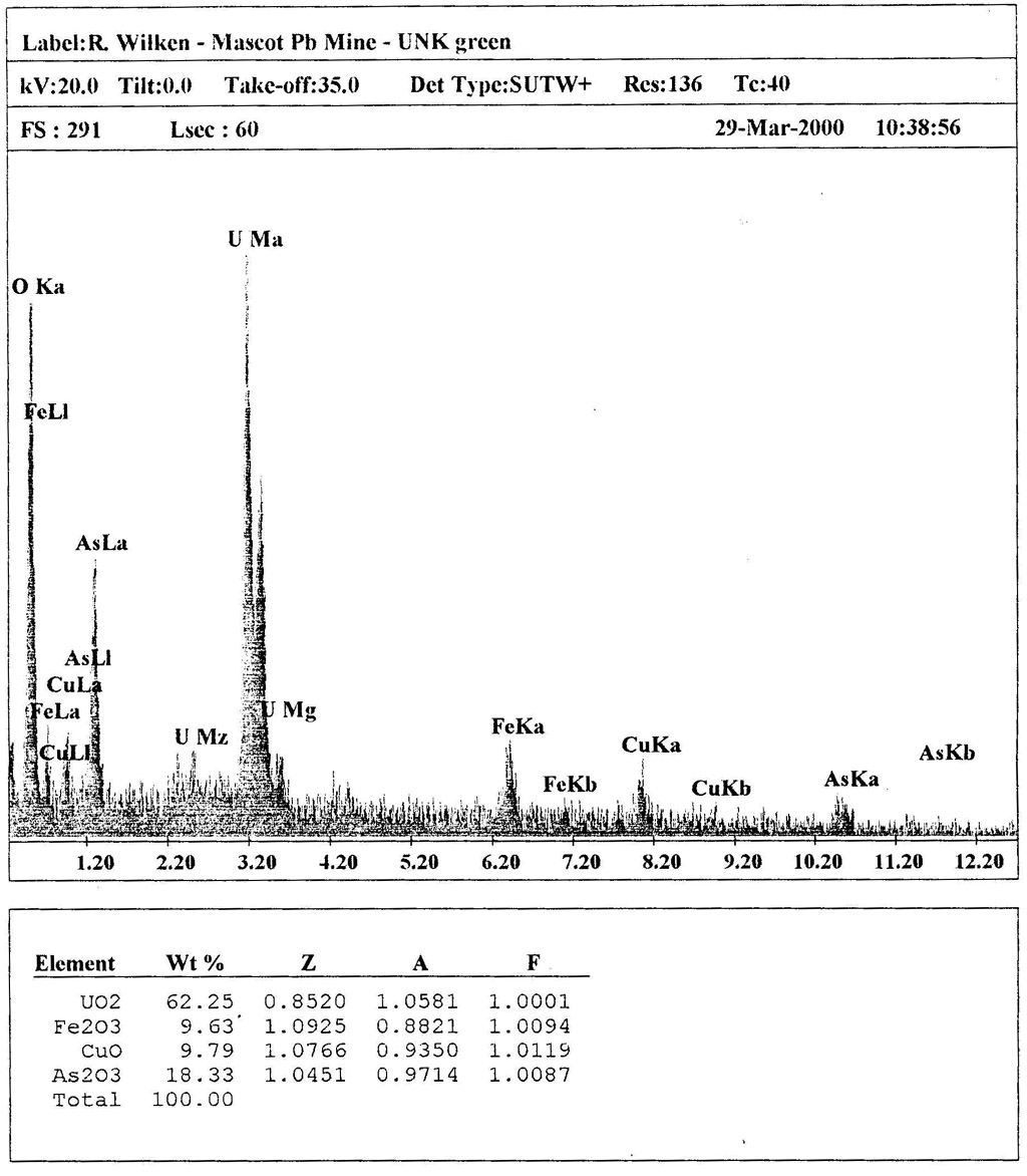 Metazeunerite EDS plot